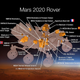 Imagen para el artículo titulado La NASA enviará hoy un helicóptero a Marte: sigue el lanzamiento en directo